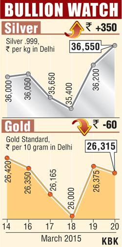 Bullion graph