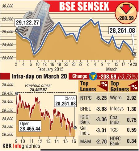 BSE graph