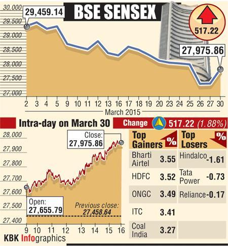 BSE graph