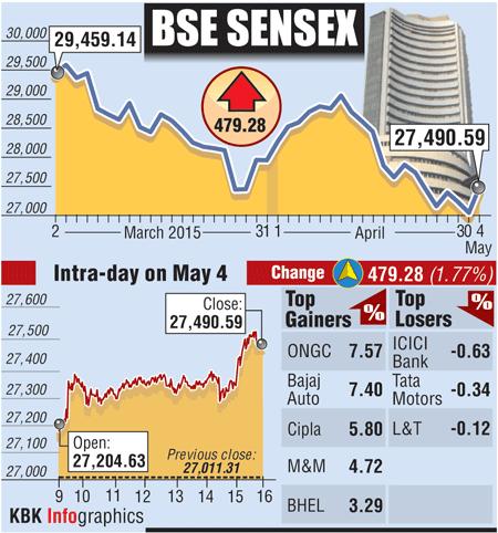 BSE graph