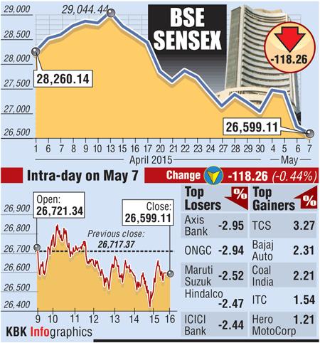 BSE graph