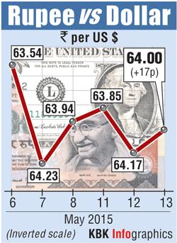 Rupee graph