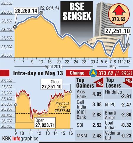 BSE graph