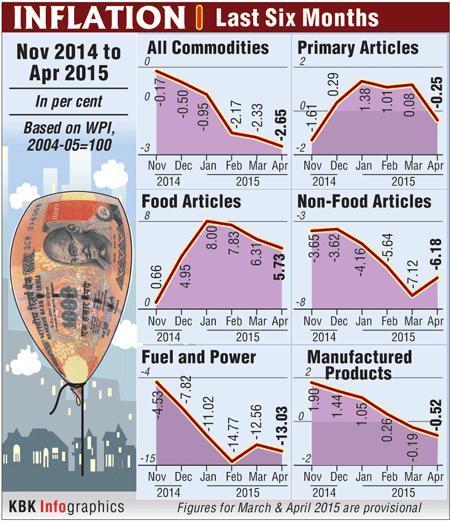 Infographic on inflation