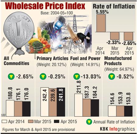 Inflation