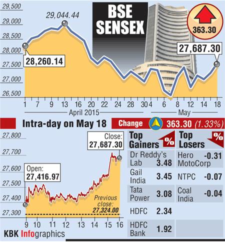 BSE graph