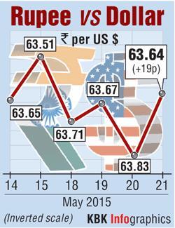 Rupee