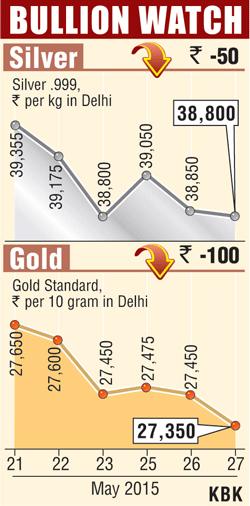 Bullion graph