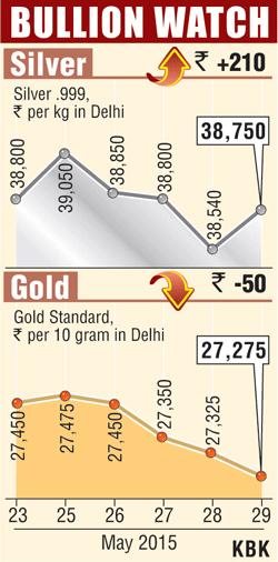 Bullion graph