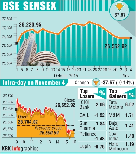 BSE graph