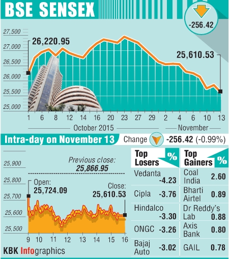 BSE graph