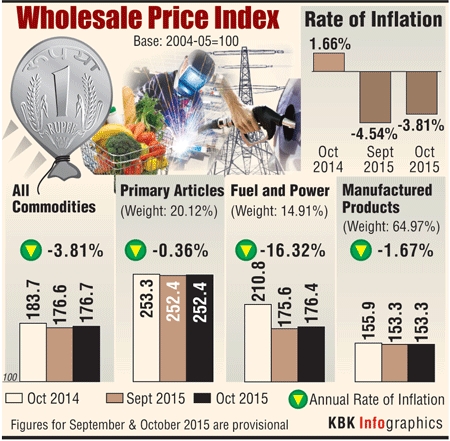 Inflation