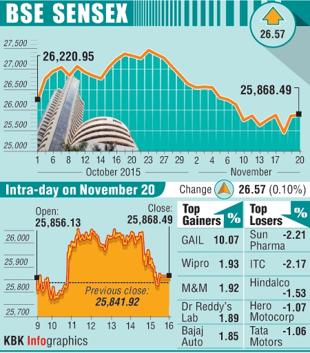 BSE graph