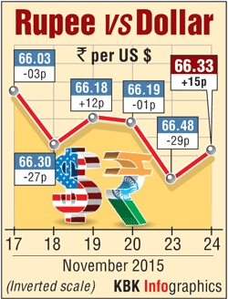 Rupee