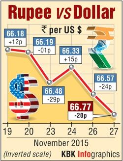 Rupee