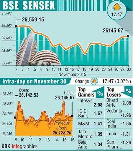 BSE graph