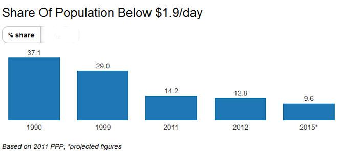 2015 Poverty Level Income Chart