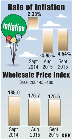 Inflation