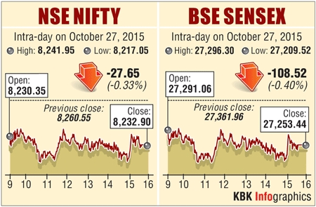 Sensex chart