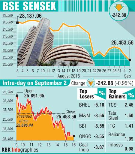 BSE graph