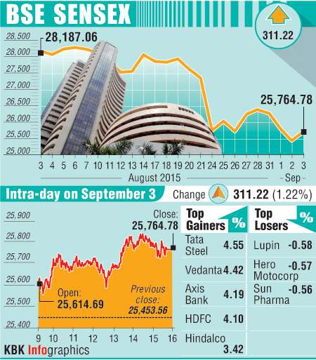 BSE graph