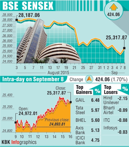 BSE graph