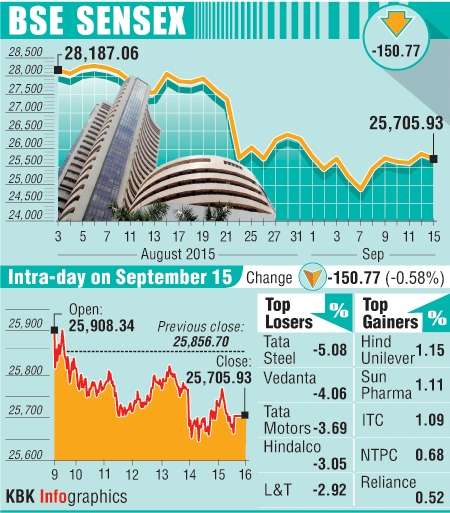 BSE graph