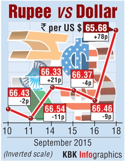 Rupee graph