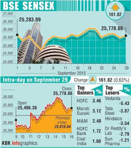 BSE graph