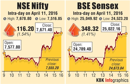 Sensex graph