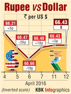 Rupee graph