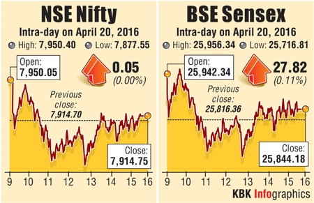 Stock markets graph