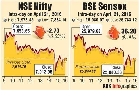 BSE intraday trading