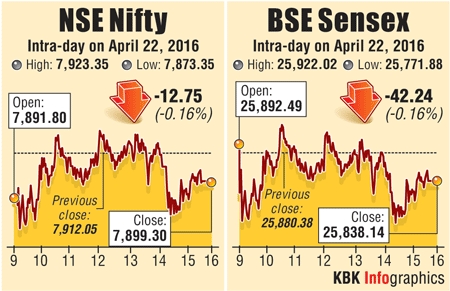 BSE graph