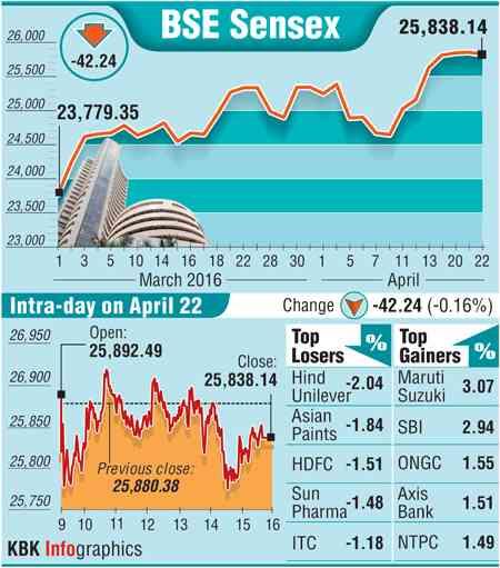 BSE graph