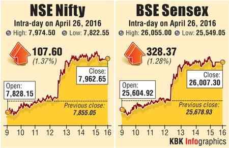 BSE intraday trading