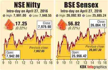 BSE intraday trading