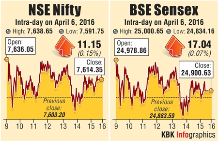 Stock markets graph