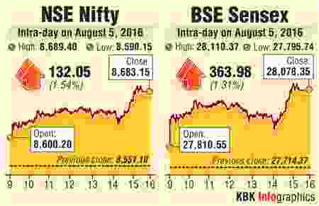 BSE-NSE intraday trading