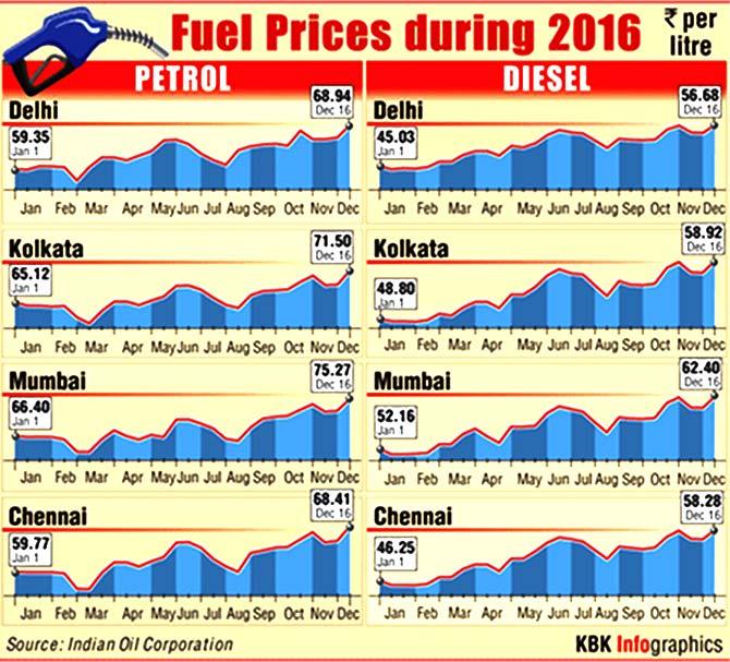 Fuel prices