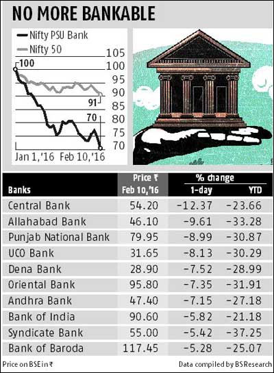 Canara Bank Stock Split: Record Date Set for May 15