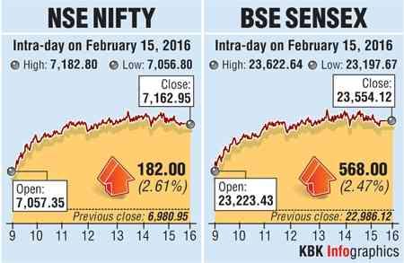 Stocks graph