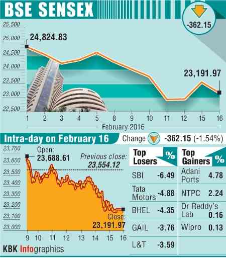 HDFC Bank Shares Decline Over 1%; Mcap Erodes Rs 14,434 Cr