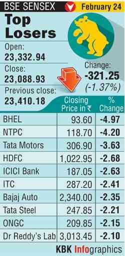 BSE graph