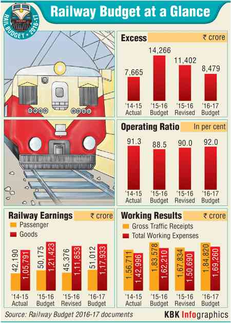 Infographic