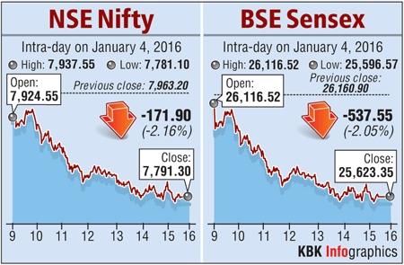 BSE graph