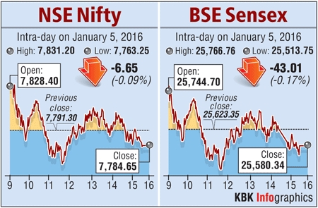 BSE graph