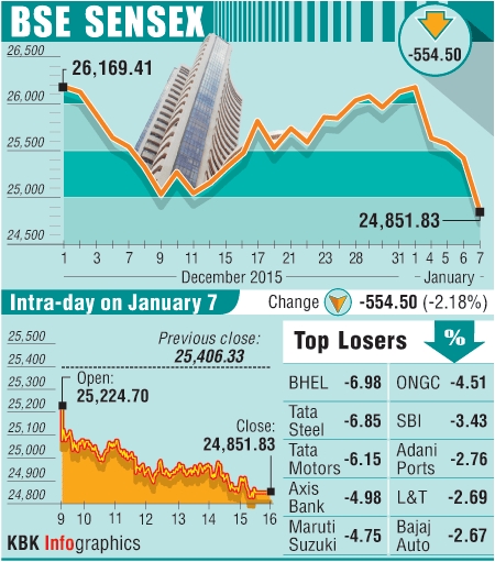 BSE graph