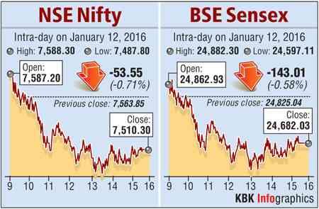 BSE graph