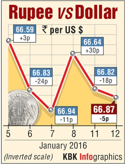 Rupee graph